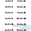Декоративная наклейка примеры умножение с 1 по 12 на 2