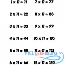 Декоративная наклейка примеры умножение с 1 по 12 на 11